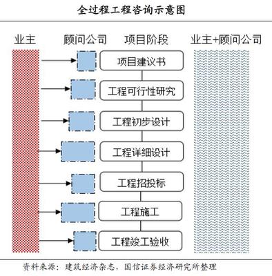 天然氣行業進入黃金發展期，資源型龍頭企業受益顯著