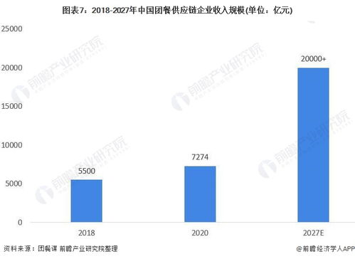 2021年中國團餐行業市場發展趨勢分析 信息化、品牌化、綠色化驅動新變革