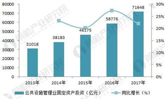 深耕細分市場，驅(qū)動工程咨詢企業(yè)戰(zhàn)略轉(zhuǎn)型與市場開發(fā)新路徑