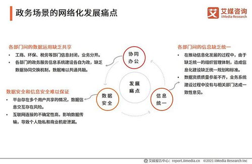 企業(yè)級SaaS服務行業(yè)深度洞察 發(fā)展脈絡、市場機遇與標桿實踐