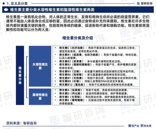 智研咨詢 2023中國維生素行業(yè)市場分析及發(fā)展前景預測報告
