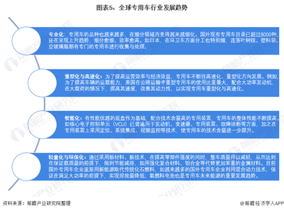 2021年全球?qū)Ｓ密囆袠I(yè)市場現(xiàn)狀及發(fā)展趨勢分析 疫情影響與市場開發(fā)策略