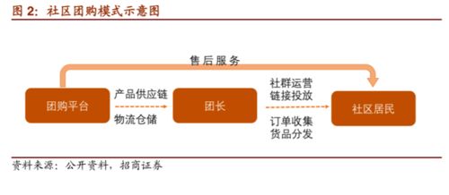 物業管理服務的模塊化創新 構建高效、靈活、可定制的現代服務新體系