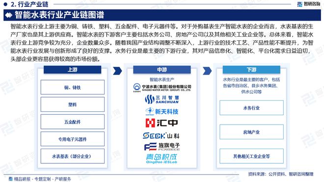 中國智能水表產業現狀、上下游產業鏈全景分析及發展前景預測報告——邁向智慧水務新紀元