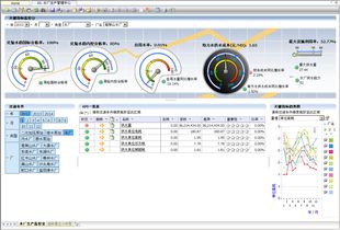 WDS水務企業(yè)數(shù)據(jù)中心為核心的城市供水管網(wǎng)智能管理系統(tǒng)研究