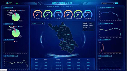 江蘇省環(huán)保集團智能水務系統(tǒng)開發(fā)與智慧環(huán)保實踐